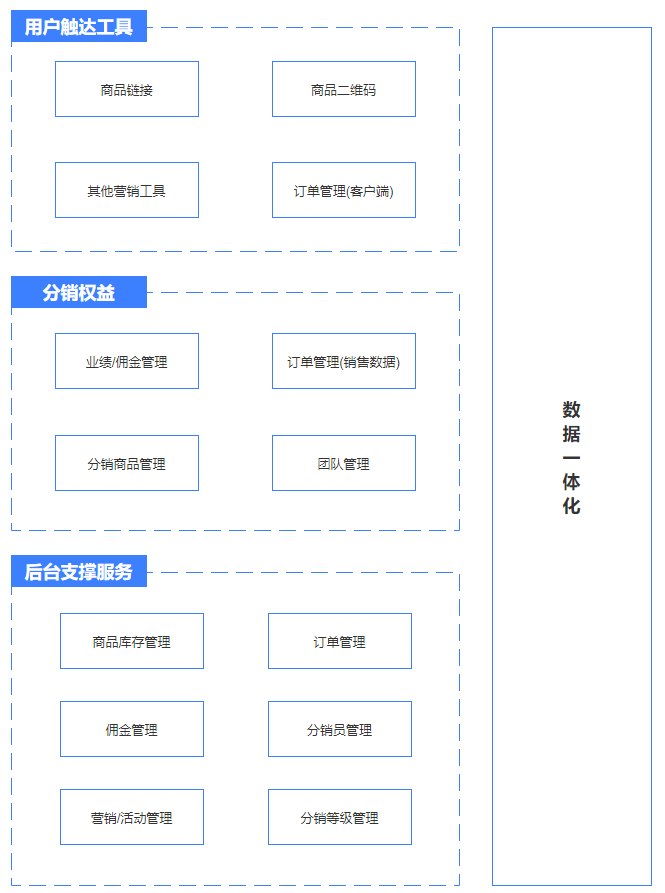 产品经理，产品经理网站